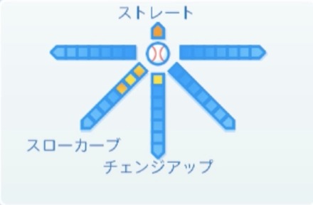 高橋樹也の球種