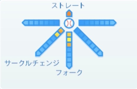 島内颯太郎の球種
