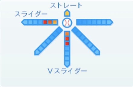 中村恭平の球種