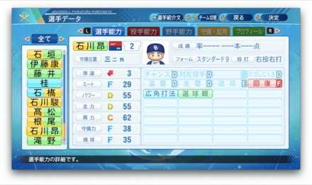 石川昂弥のステータス画像