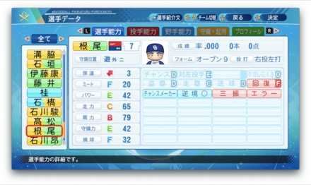 根尾昂のステータス画像