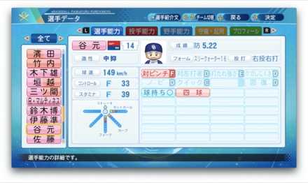 谷元圭介のステータス画像