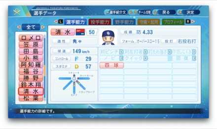 清水達也のステータス画像