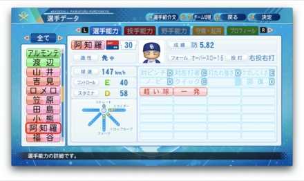 福谷浩司のステータス画像