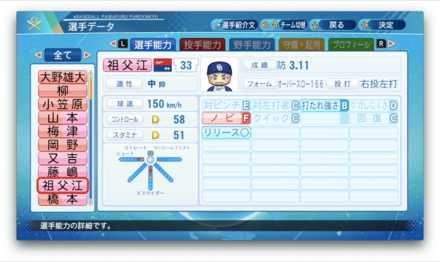 祖父江大輔のステータス画像