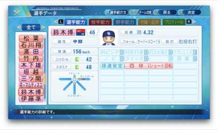 鈴木博志のステータス画像