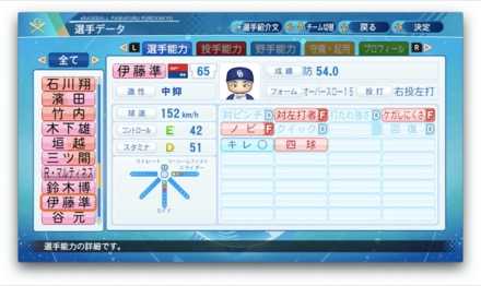 伊藤準規のステータス画像