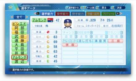ソイロアルモンテのステータス画像