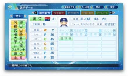 渡辺勝のステータス画像