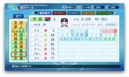 平田良介のステータス画像