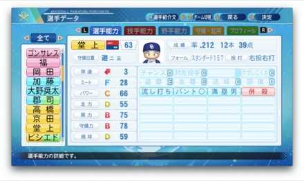 堂上直倫のステータス画像