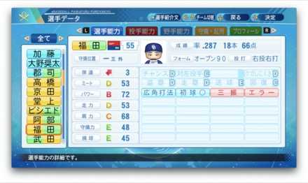 福田永将のステータス画像