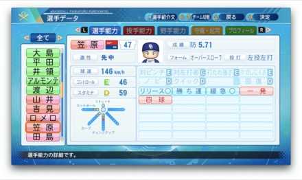 田島慎二のステータス画像