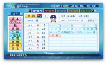 京田陽太のステータス画像