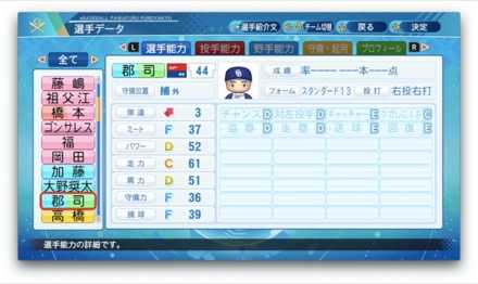 郡司裕也のステータス画像