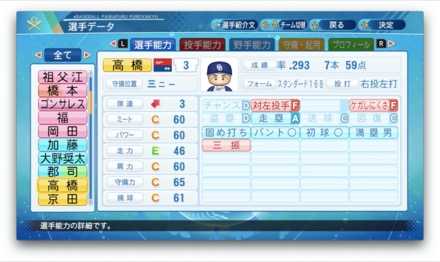 高橋周平のステータス画像