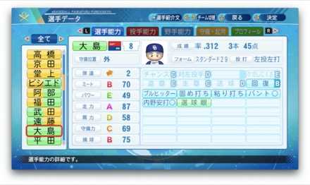 大島洋平のステータス画像