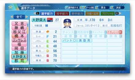 大野奨太のステータス画像