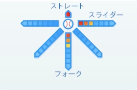 梅津晃大の球種