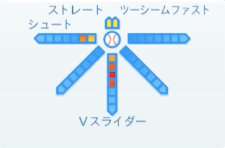 祖父江大輔の球種