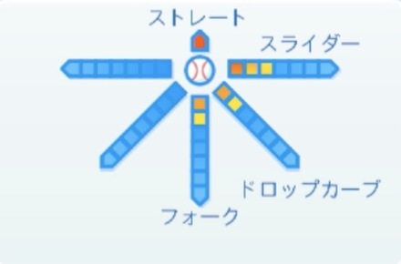 阿知羅拓馬の球種