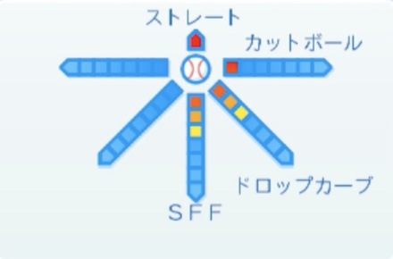 清水達也の球種