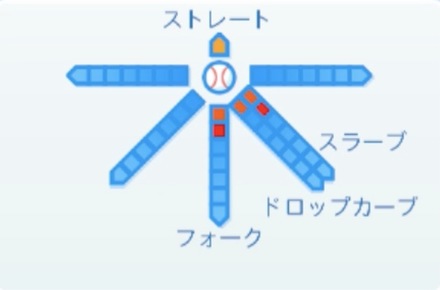 山井大介の球種
