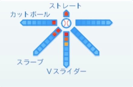橋本侑樹の球種