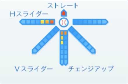 エンニーロメロの球種
