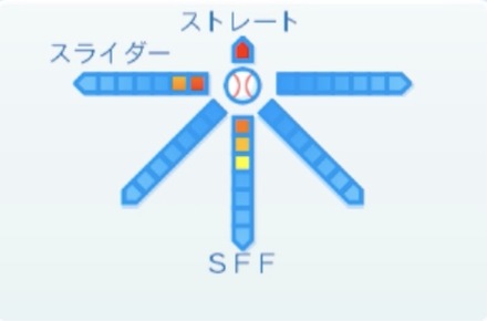 濱田達郎の球種