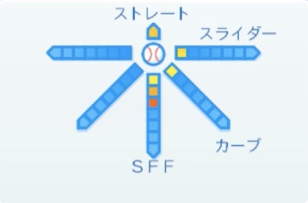 勝野昌慶の球種