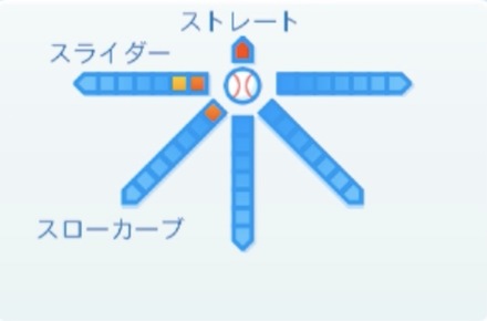 垣越建伸の球種