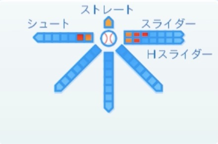 又吉克樹の球種