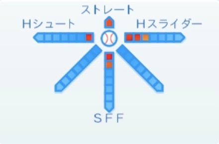 吉見一起の球種