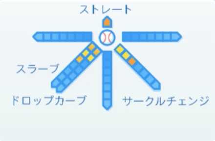 小笠原慎之介の球種