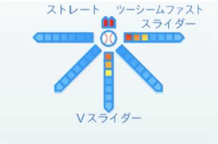 福谷浩司の球種