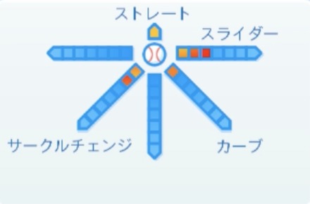 山本拓実の球種