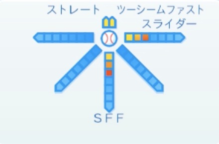 伊藤準規の球種