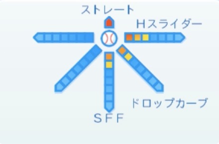 小熊凌祐の球種