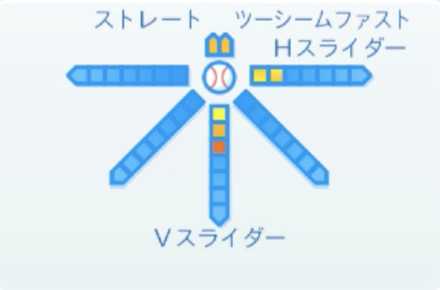 岡野祐一郎の球種