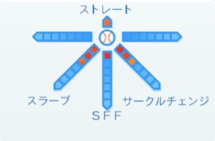 松葉貴大の球種