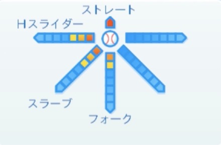 岡田俊哉の球種