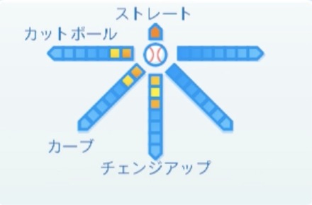 笠原祥太郎の球種