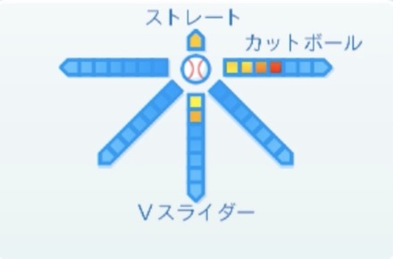 鈴木博志の球種