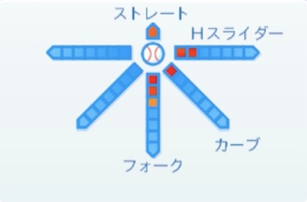 鈴木翔太の球種
