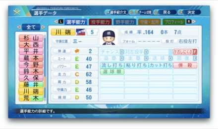 川端慎吾のステータス画像