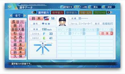 鈴木裕太のステータス画像