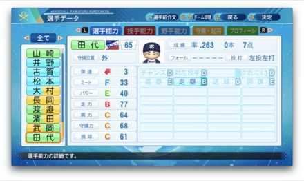 田代将太郎のステータス画像