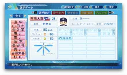 吉田大喜のステータス画像