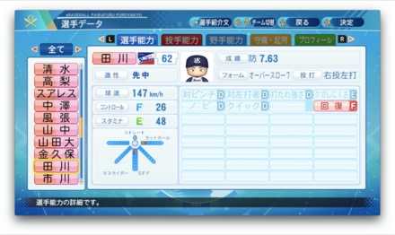 田川賢吾のステータス画像